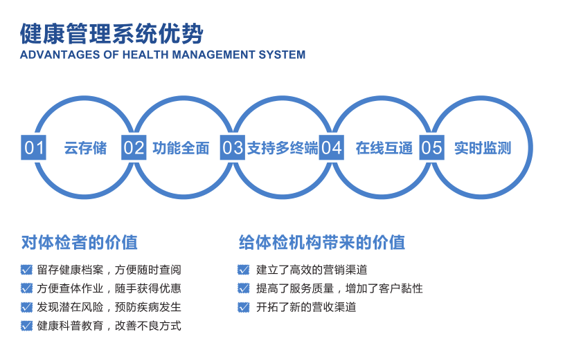 健康管理系統(tǒng)